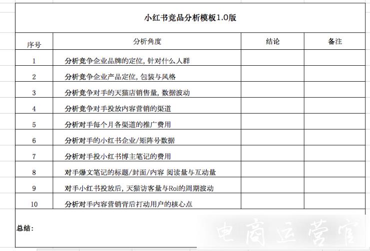 小紅書品牌投放如何做競(jìng)品分析?小紅書競(jìng)品分析哪些數(shù)據(jù)?